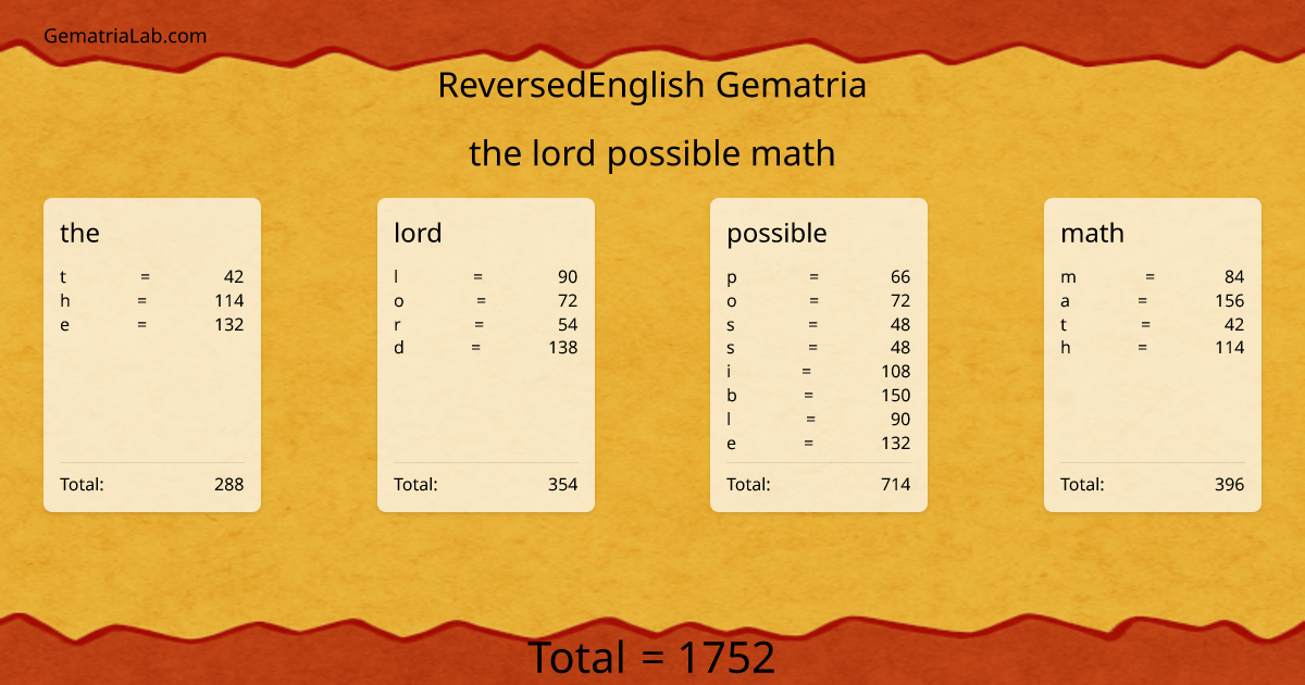 the lord possible math in reversedEnglish Gematria